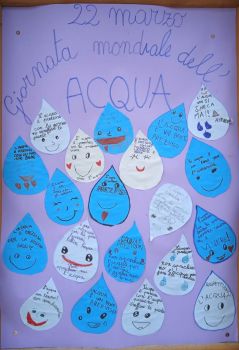 Giornata mondiale dell'acqua, 2A scuola primaria Baselga
