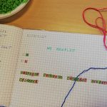 codice binario nome